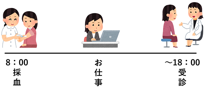 8:00採血 お仕事 ~18:00受診