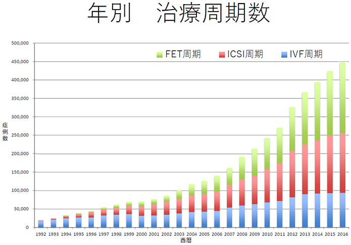 顕微授精